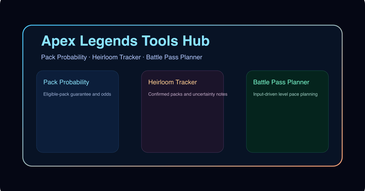 Apex Legends calculators for pack probability, heirloom pity, and battle pass planning