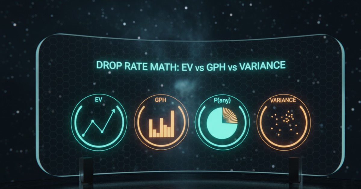 Math Drop Drop-Rate Mathematics: Models, Assumptions, and Worked Examples