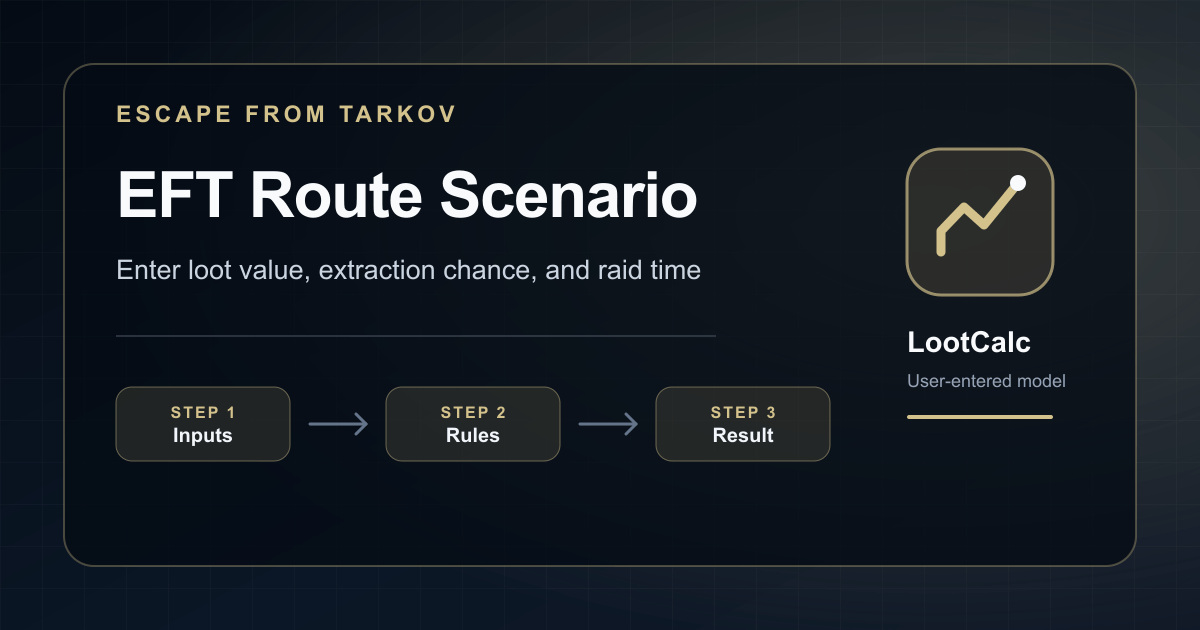 Escape from Tarkov raid scenario tool using user-entered target and extraction assumptions