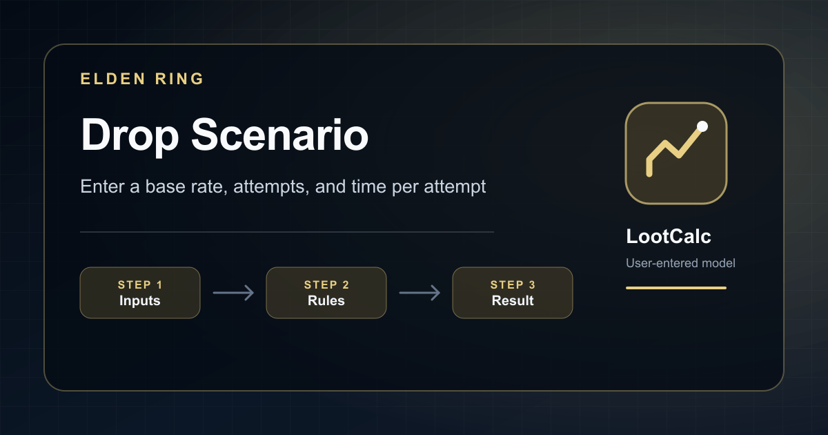 Elden Ring effective drop-rate scenario tool with version and setup provenance