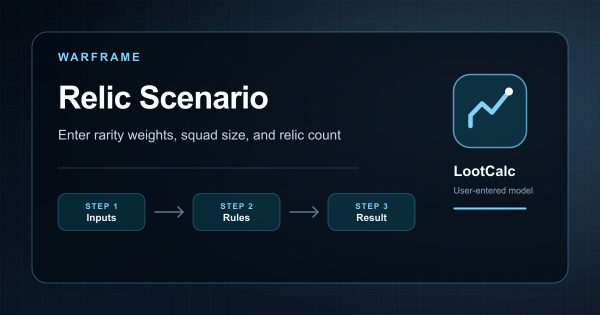 Warframe Relic artwork for the current-input squad probability calculator