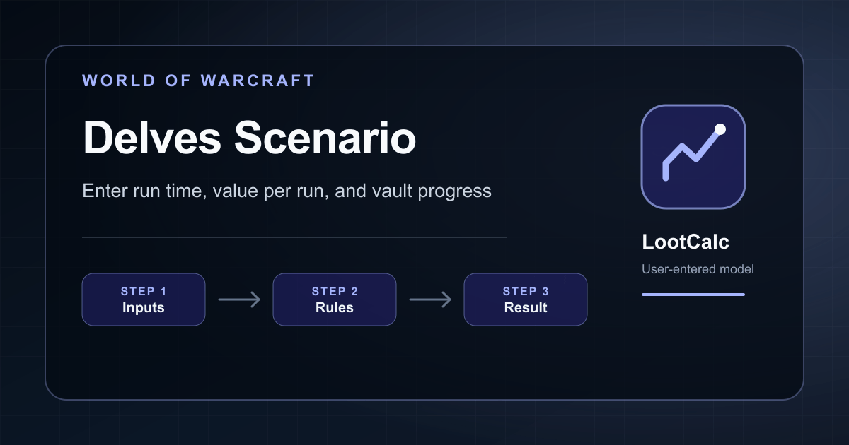 World of Warcraft Delves artwork for the live-input weekly progress planner